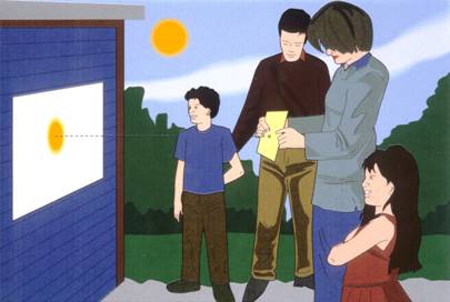 The safest solar projection method