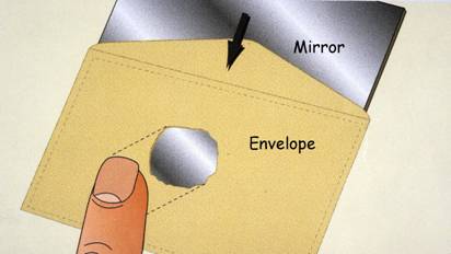 The miiror in the envelope method